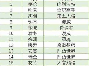 同人cp排名！瓶邪还是这么能打